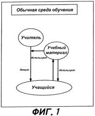 Обучающая система (патент 2262738)