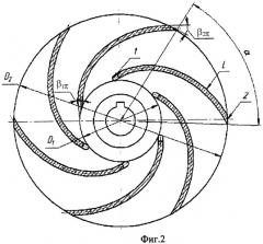 Рабочее колесо центробежного насоса (патент 2452875)
