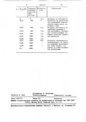 Устройство для непрерывного формования полимерных листов из порошкообразного материала (патент 1502375)