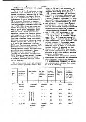 Способ регенерации селеномочевины из уретановых смесей (патент 1009507)