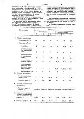 Способ очистки жидких парафинов (патент 979490)