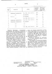 Способ изготовления абразивного инструмента (патент 1057264)