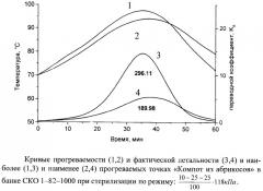 Способ консервирования компотов из косточковых плодов (патент 2349231)