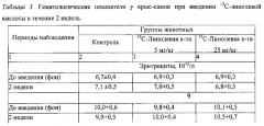 Способ синтеза линолевой и линоленовой кислот, меченных изотопами углерода 13с и 14с (патент 2630691)