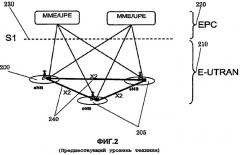 Способ и устройство для самоконфигурирования базовой станции (патент 2424634)