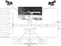 Способ непрерывного контроля целостности воздушных судов на всех участках полета (патент 2542746)