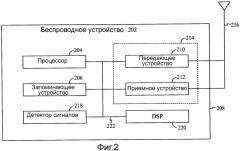 Способы и системы для фонового сканирования в мобильных станциях ofdma (патент 2474045)