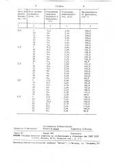 Способ очистки отработанных растворов от нефтепродуктов (патент 1535846)