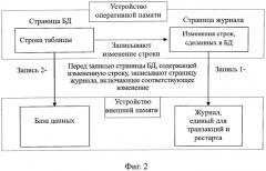 Способ восстановления данных в системе управления базами данных (патент 2526753)