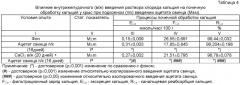 Способ уменьшения нефротоксичности ацетата свинца (патент 2461072)