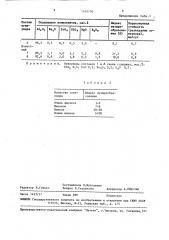 Плавленолитой огнеупорный материал (патент 1470730)