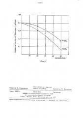 Способ определения моющих свойств моторных масел (патент 1437777)