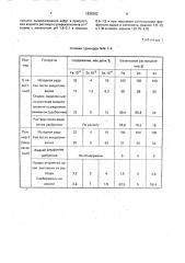 Способ получения жидких фосфорсодержащих удобрений (патент 1838282)