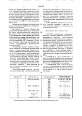 Способ изготовления термореагирующего композиционного алюминийсодержащего порошка (патент 1680443)