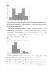 Способ оценки обсемененности пародонта патогенными бактериями с применением полимеразной цепной реакции в реальном времени (патент 2607046)