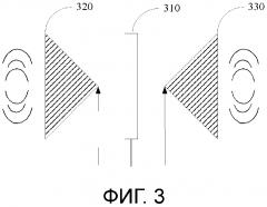 Полнодуплексная антенна и мобильный терминал (патент 2628015)