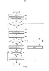 Устройство и способ управления объектом пользовательского прибора (патент 2662690)