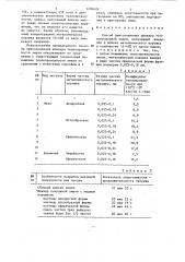 Способ приготовления шликера теплопроводной эмали (патент 1296626)