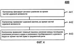 Интеллектуальная градиентная система шумоподавления (патент 2461081)