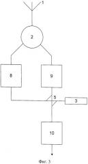 Способ компенсации структурной составляющей поля, рассеиваемого активной фазированной антенной решеткой (патент 2435257)