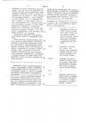 Шиберный затвор сталеразливочного ковша (патент 1388193)