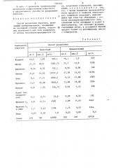 Способ разделения пирогаза (патент 1293197)