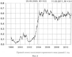 Способ прогнозирования сейсмического события (патент 2581119)