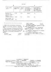 Шихта для изготовления огнеупорных изделий (патент 527402)