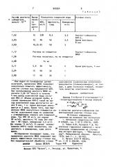 Бромид-4-н-бутил-4-н-октадецил-1,4-тетрагидротиазиний-1- оксида в качестве реагента-собирателя при флотационной очистке сточных вод (патент 925954)