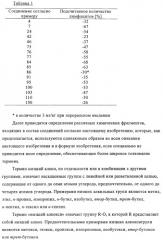 Производные 5-(бенз-(z)-илиден)тиазолидин-4-она и их применение в качестве иммуносупрессорных агентов (патент 2379299)