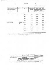 Способ приготовления активированного минерального порошка (патент 1011598)