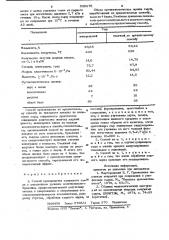 Способ производства сычужного сыра с повышенным уровнем молочнокислого брожения (патент 950276)