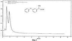 Наногибридные функциональные сепарационные материалы на основе модифицированных наночастиц металлов и способ их получения (патент 2366502)