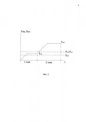Электрогидравлическая форсунка для дизеля (патент 2613009)
