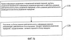 Способ для отправки и приема информации управления, устройство и система связи (патент 2573748)