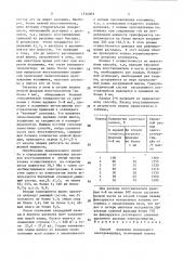 Способ выплавки нормального электрокорунда (патент 1534003)