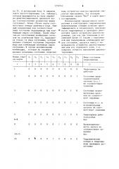 Устройство для диагностики гидропривода (патент 1250742)