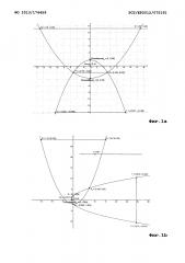 Параболический ударный инструмент (патент 2619024)