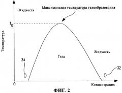 Способ приготовления стабильных эмульсий углеводорода в воде (патент 2323960)