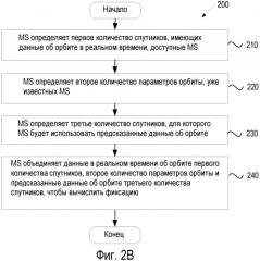 Способ и устройство для определения положения с помощью гибридных данных об орбите sps (патент 2457507)