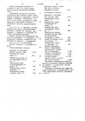 Способ получения нефтяных фракций (патент 1253984)