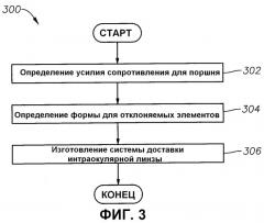 Система доставки интраокулярной линзы (патент 2539005)