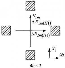 Способ определения компонентов тензора механических напряжений в изделиях из ферромагнитных материалов (патент 2489691)