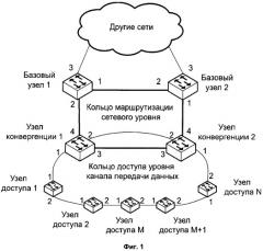 Способ и система реализации достижимости маршрута к хосту в кольце доступа сети передачи пакетов (патент 2526749)