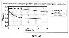 Полиэфирные продукты, образующиеся в фазе расплава, и способ их получения (патент 2520560)