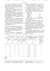 Аэрозольный состав (патент 1082789)