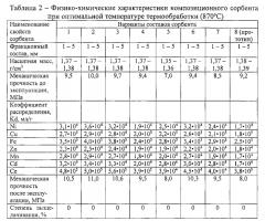 Композиционный гранулированный сорбент на основе силикатов кальция (патент 2575044)