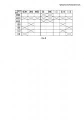 Трехканальный направленный ответвитель свч сигнала на магнитостатических волнах (патент 2623666)
