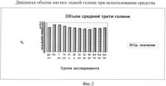 Средство для лечения заболеваний опорно-двигательного аппарата человека и животных, в том числе переломов костей и заболеваний, связанных с дефицитом кальция в организме, на основе соли кальция (патент 2416415)