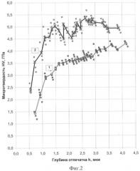 Способ измерения микротвердости прозрачных материалов (патент 2439533)